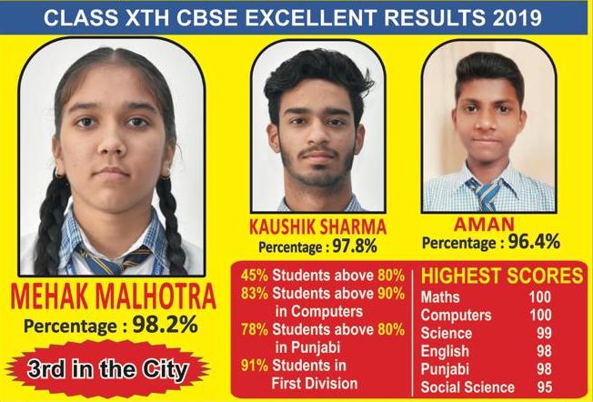 Excellent CBSE Board Results